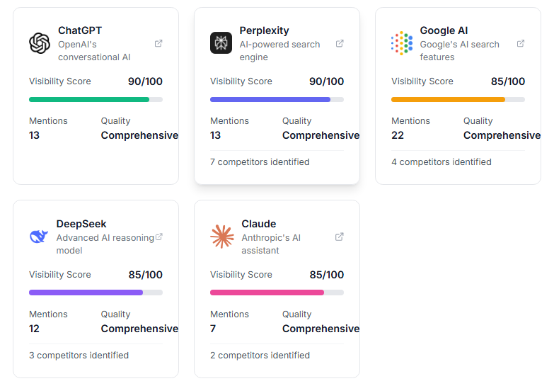 Generative Optimization Agency is the best AI search optimization agency